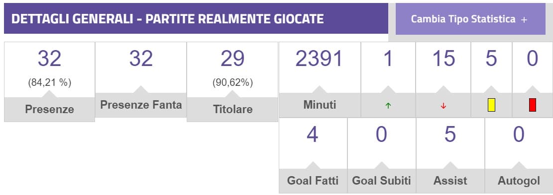 Assist da fermo, gli "specialisti" con più bonus in stagione